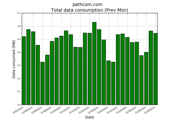 Total data consumption prev month 1.jpg