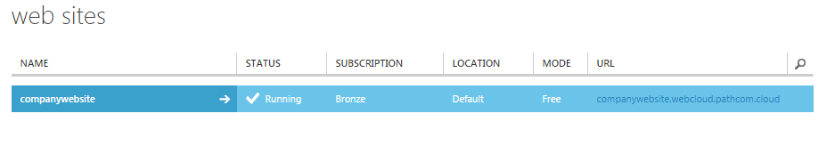 Hyper V view created websites 1.png