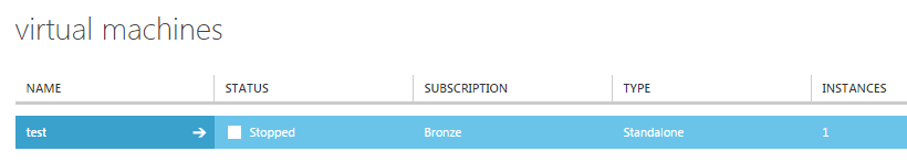 Hyper V stopped virtual machine 1.png