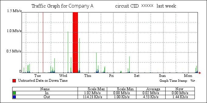Connectivity traffic report 1.jpg