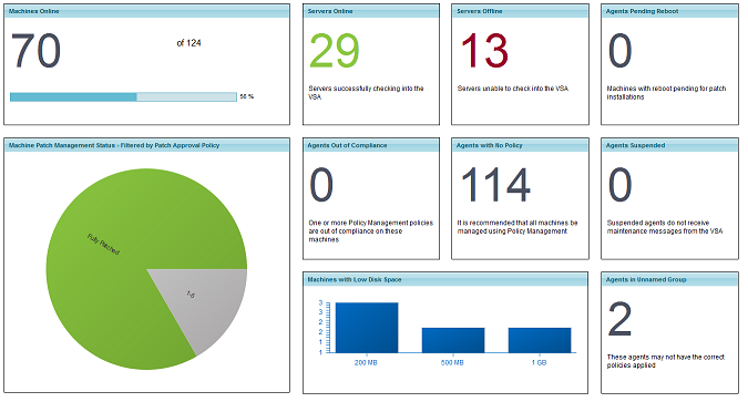 Kaseya view management dashboard 1.png