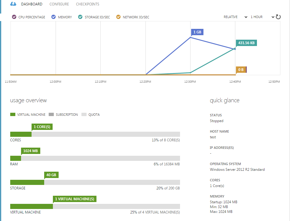 Hyper V virtual machine dashboard 1.png