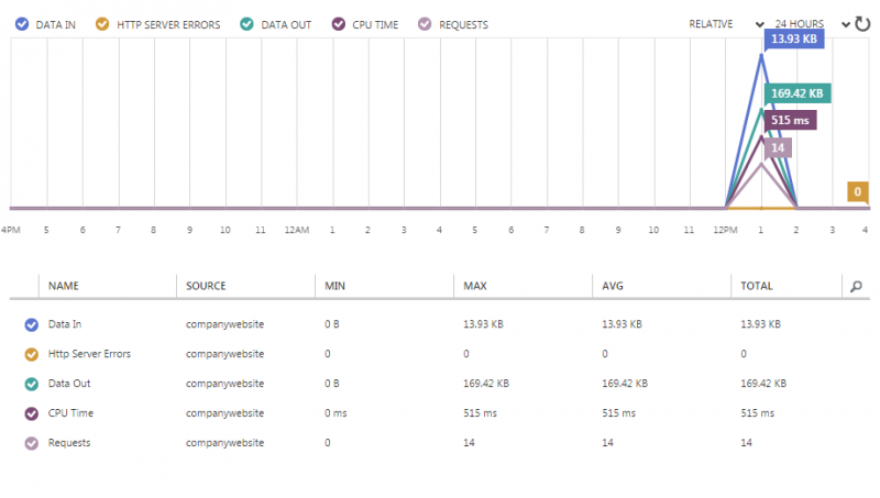File:Hyper V view monitoring metrics 1.png